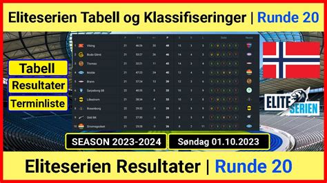 eliteserien resultater og tabell